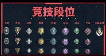無畏契約手游段位等級劃分介紹 無畏契約源能行動(dòng)段位等級怎么劃分