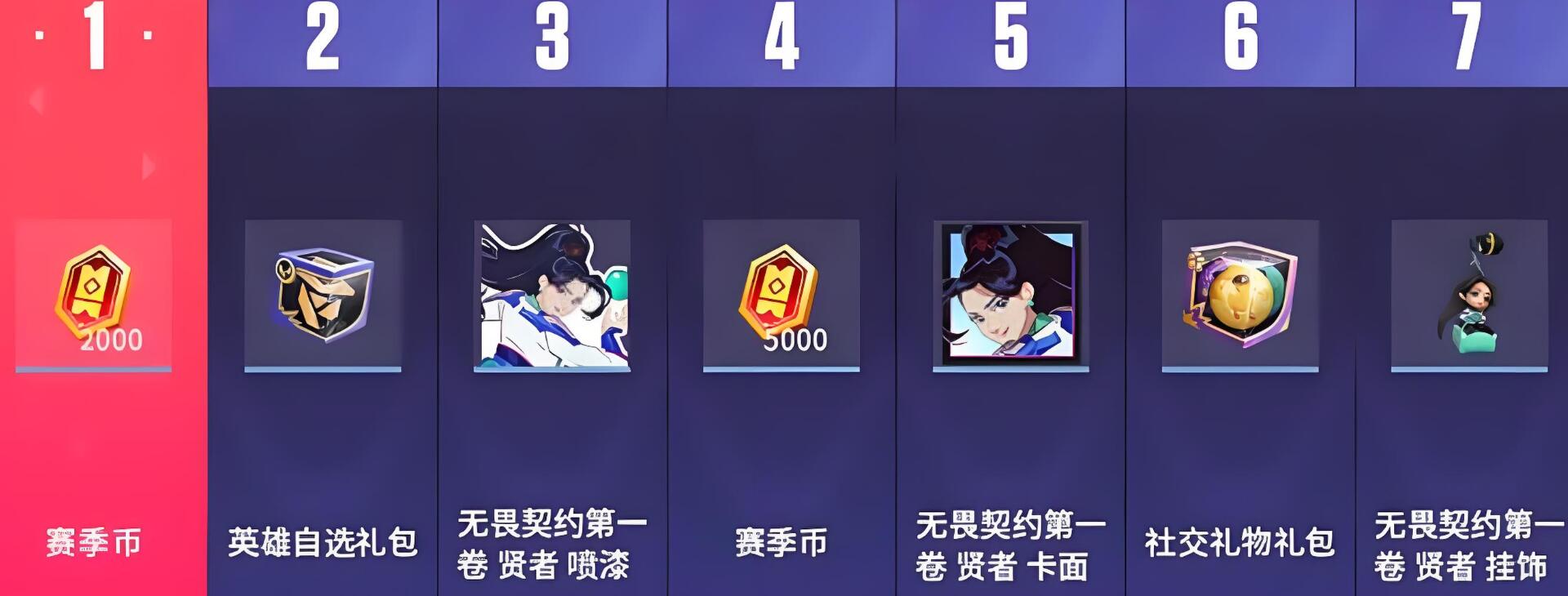 无畏契约手游福利有哪些 无畏契约源能行动福利一览