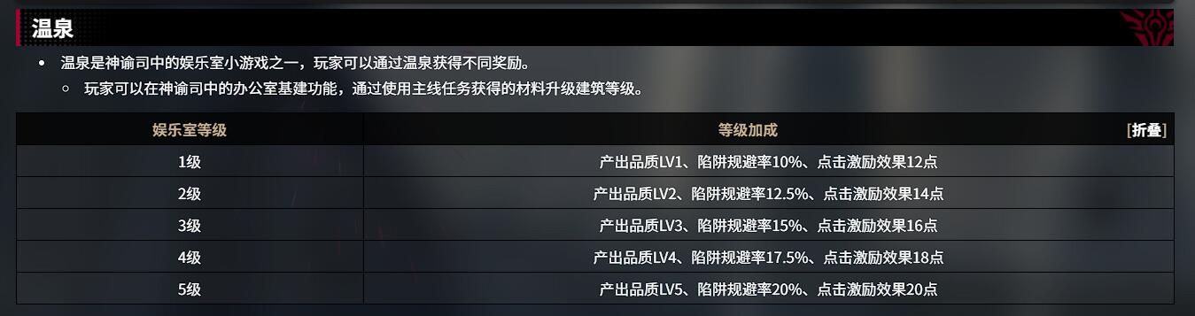 千年之旅温泉玩法介绍 千年之旅温泉系统怎么玩