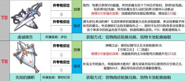 千年之旅信物強(qiáng)度介紹 千年之旅信物獲取方法