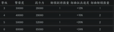 三國群英傳策定九州節(jié)奏榜是什么 策定九州節(jié)奏榜武將介紹