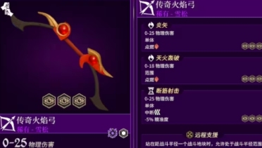 為了吾王獵人怎么玩 為了吾王獵人攻略