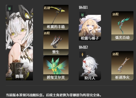 探索二重螺旋风系阵容的最佳搭配策略