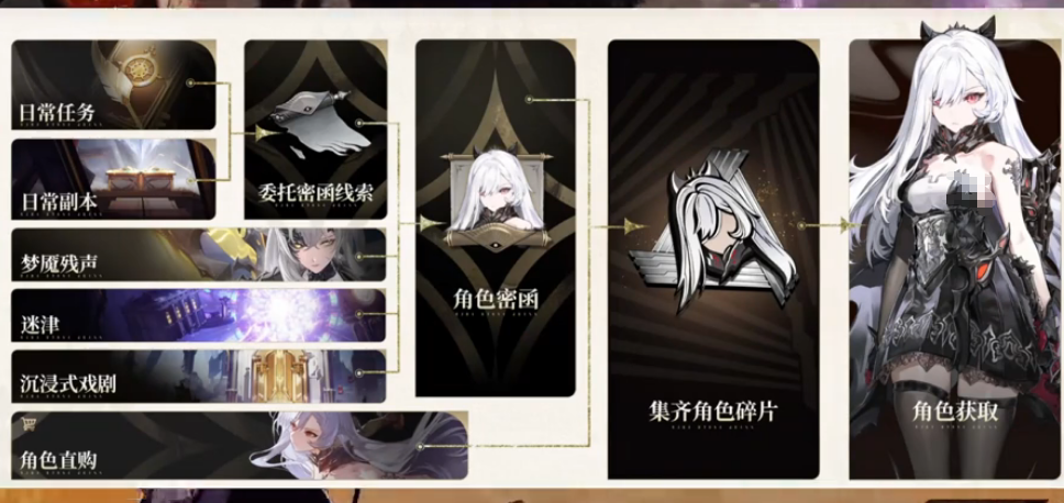 二重螺旋高效刷材料技巧与攻略详解