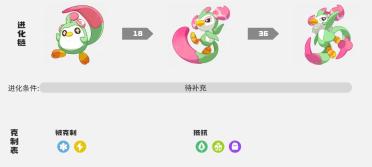 洛克王國世界咔咔雀怎么進化 洛克王國手游咔咔雀進化過程分享