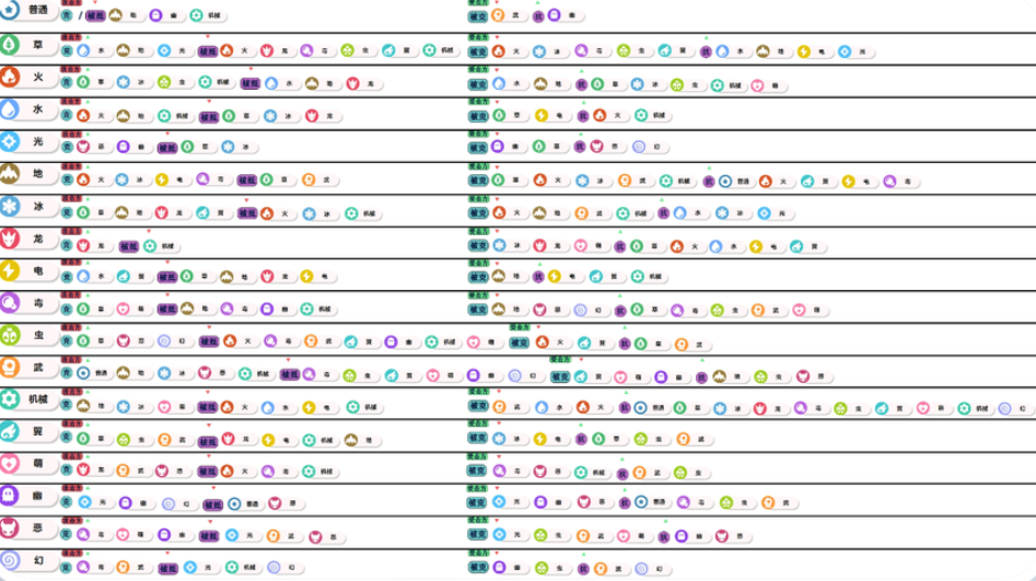 洛克王国世界克制表 洛克王国属性相克关系全解析