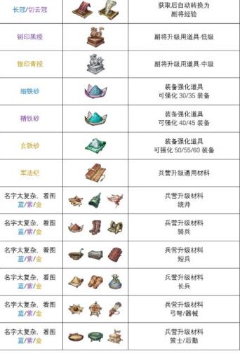 三国望神州宝物图鉴全解析 三国望神州宝物获取与使用指南