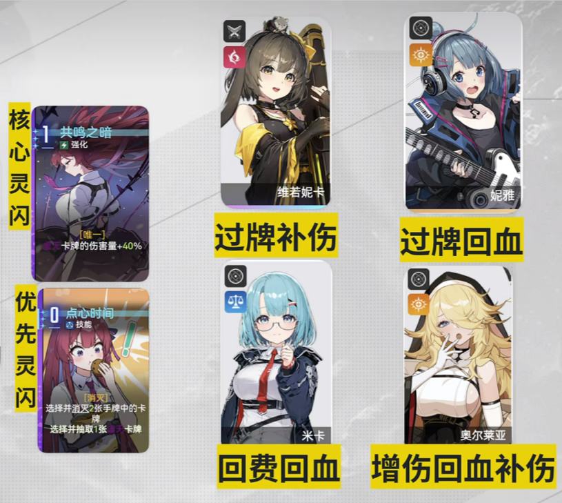 《卡厄思梦境》平民队伍搭配指南：打造最强阵容攻略