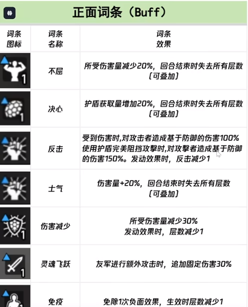 卡厄思梦境属性全览：深度解析其独特魅力
