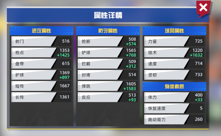 队长小翼王牌对决：深入解析球员特性与属性