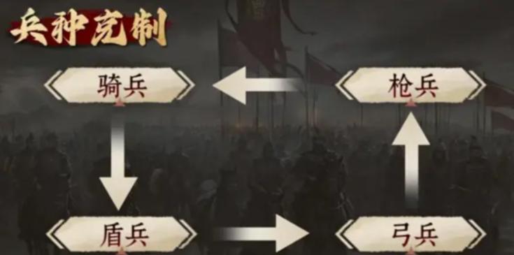 九牧之野平民开荒教程 九牧之野平民阵容分享与开荒技巧
