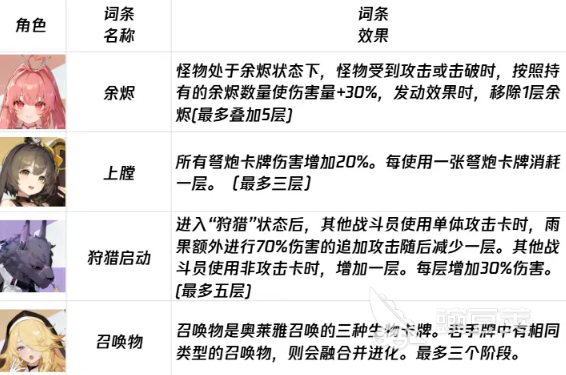 卡厄思梦境负面词条有哪些 卡厄思梦境负面词条介绍