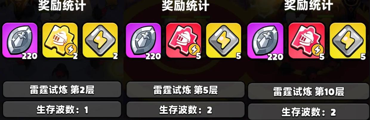 胡闹地牢精华获取指南 胡闹地牢各属性精华详细掉落与获取方法