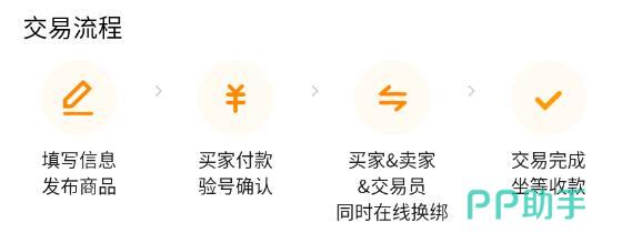 明日方舟终末地账号交易成功案例-交易猫平台订单完成页