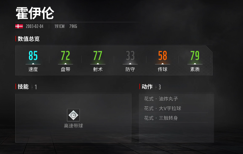 代号足球霍伊伦强度分析 代号足球霍伊伦实战表现与角色定位详解