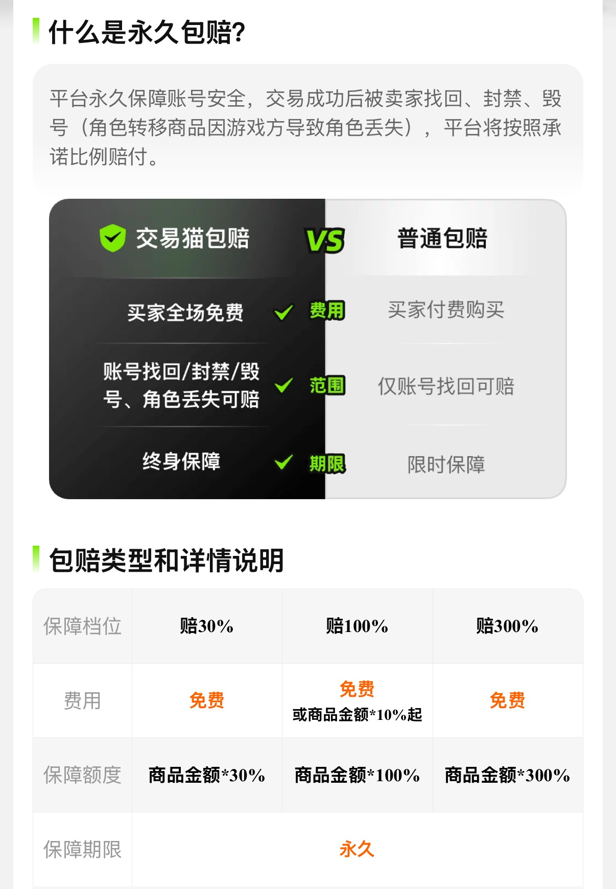 交易猫安心购永久包赔服务说明页 2026年最新版