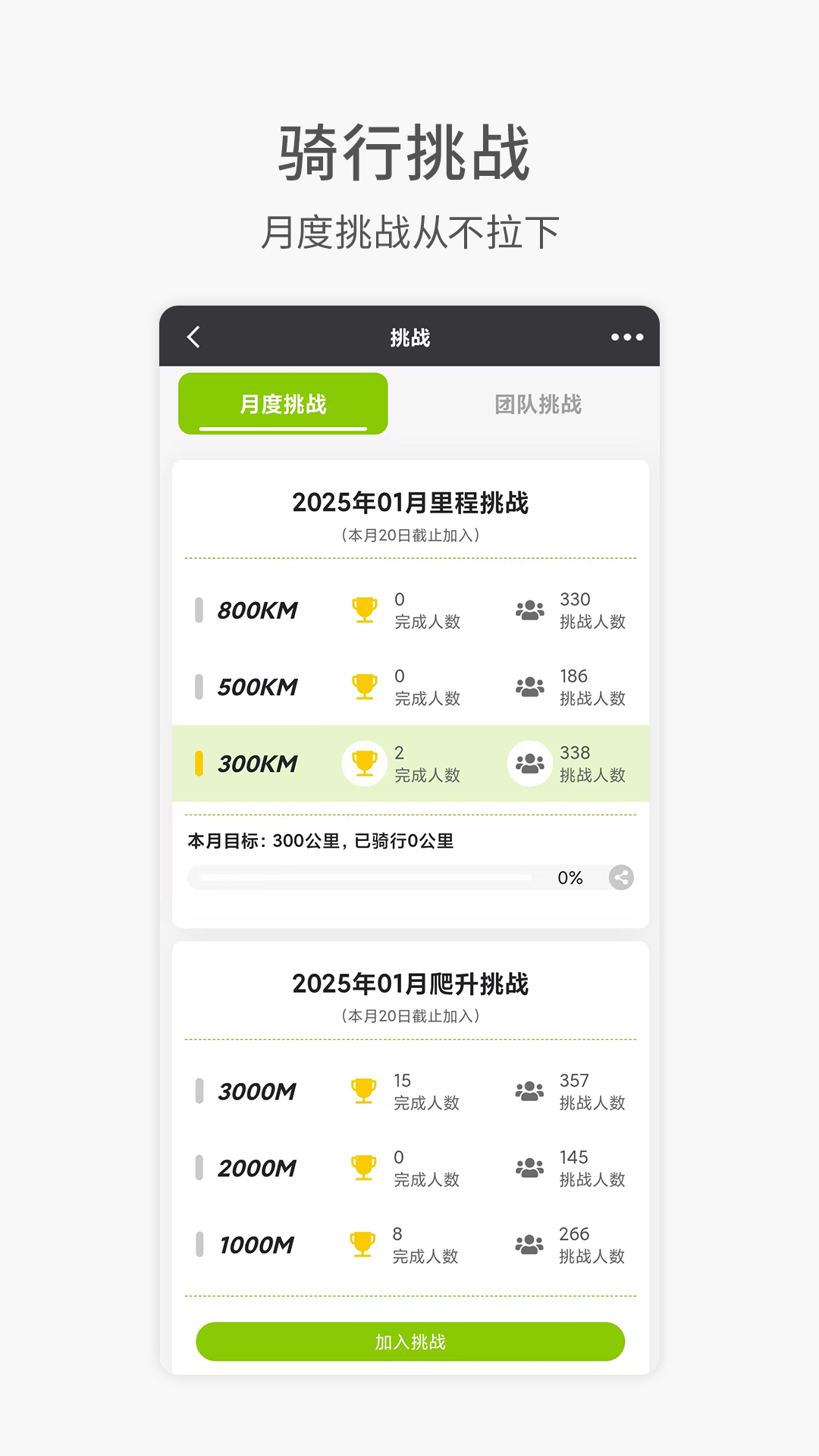 电动自行车APP下载榜单合集 2024火爆的电动自行车软件分享