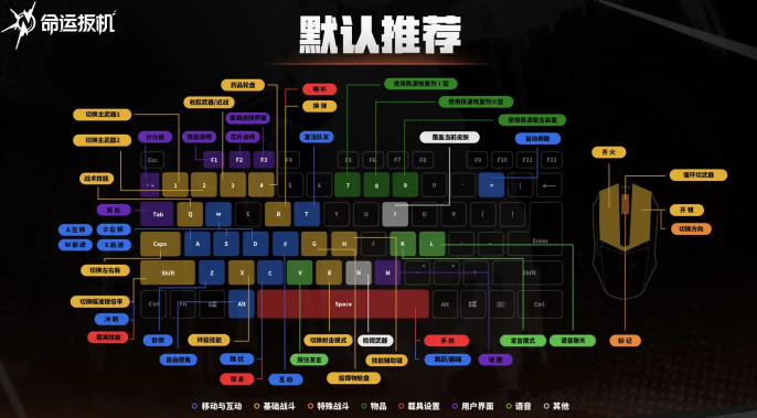 命运扳机键位设置攻略 命运扳机自定义按键调整方法与实用技巧