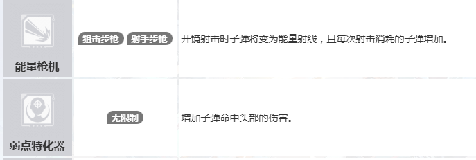 命运扳机子弹有重力吗 命运扳机子弹机制与玩法详解