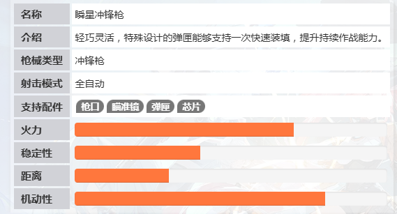 命运扳机瞬星冲锋枪 命运扳机瞬星冲锋枪性能解析与实战表现