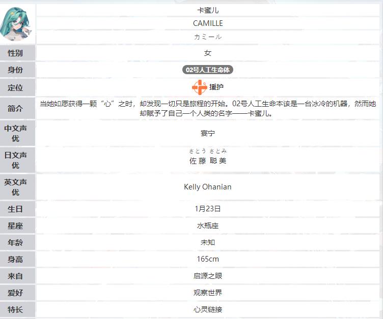 命运扳机卡蜜尔人物背景解析｜卡蜜尔角色设定、技能机制与剧情定位深度解读