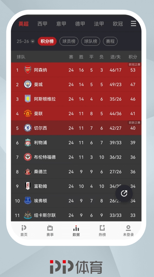 热门的体育软件榜单 实用的体育类App分享