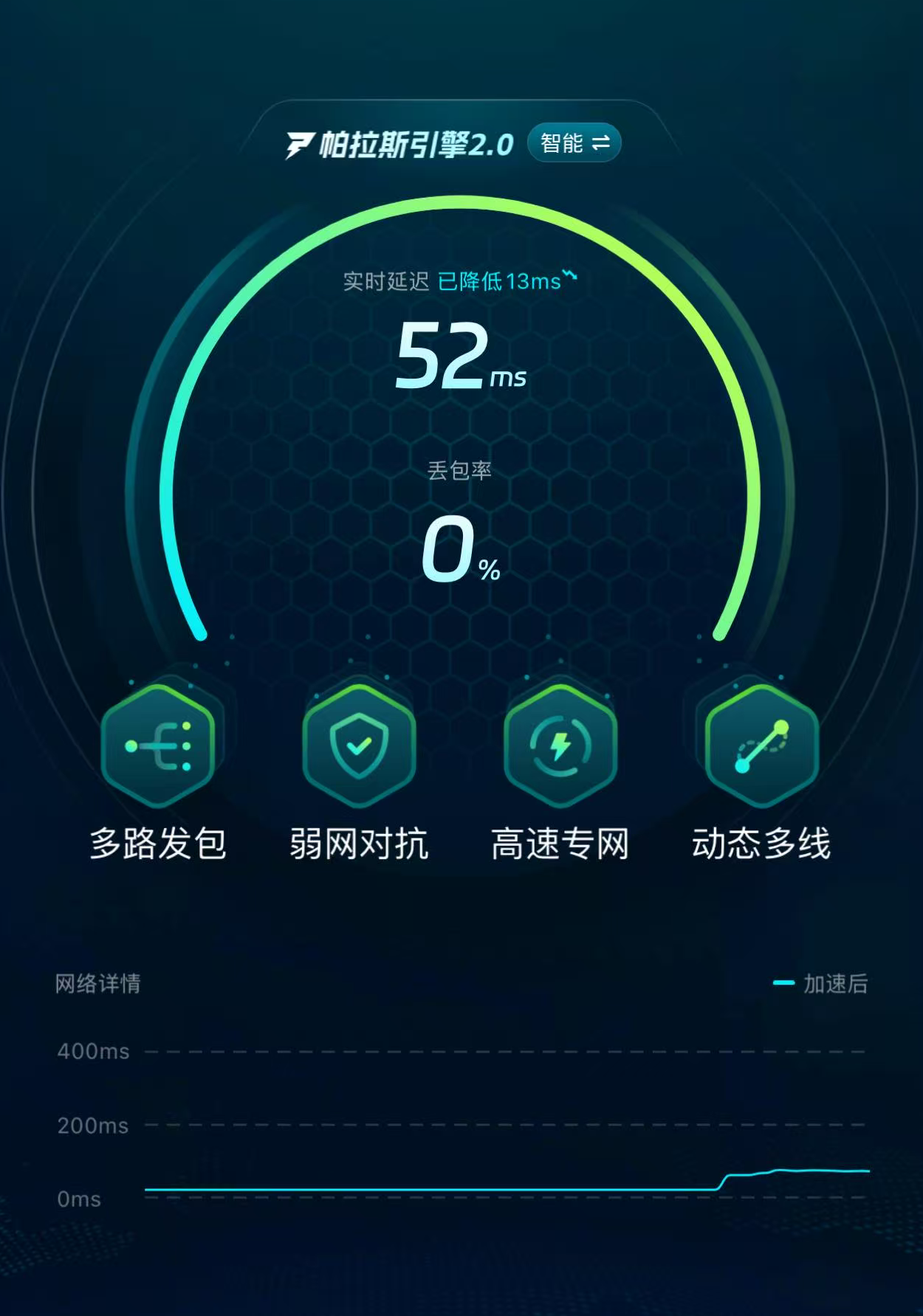 biubiu加速器对峙2运行效果实测界面 - 延迟与丢包动态监控
