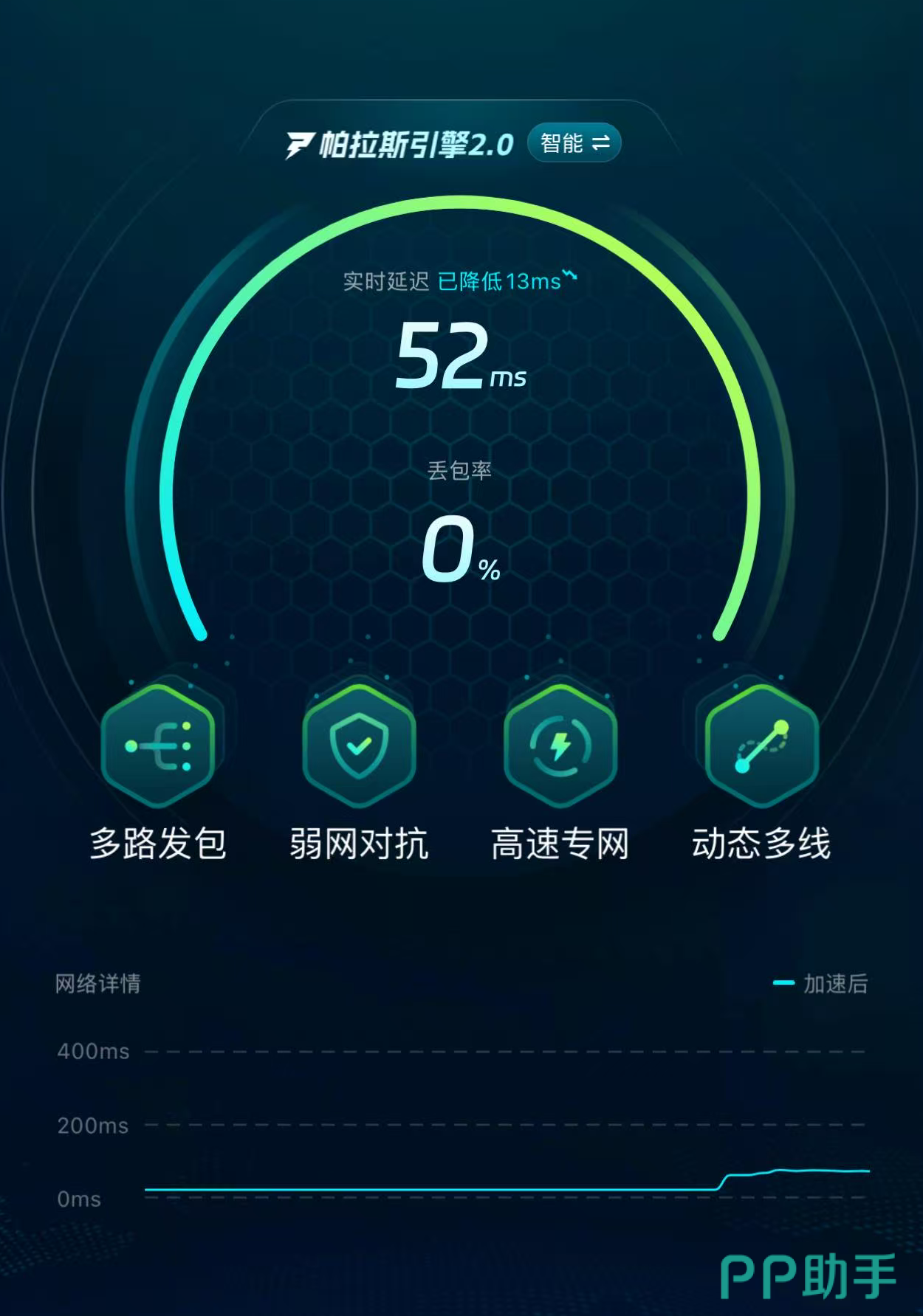 biubiu加速器对峙2运行效果实测界面 - 延迟与丢包动态监控