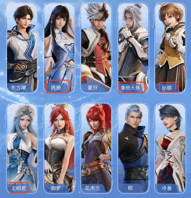 王者荣耀辅助角色全面解析 王者荣耀高胜率辅助英雄分享