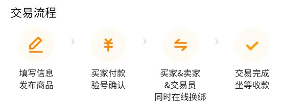 交易猫王者荣耀账号上架成功页面截图 - 2026年最新版