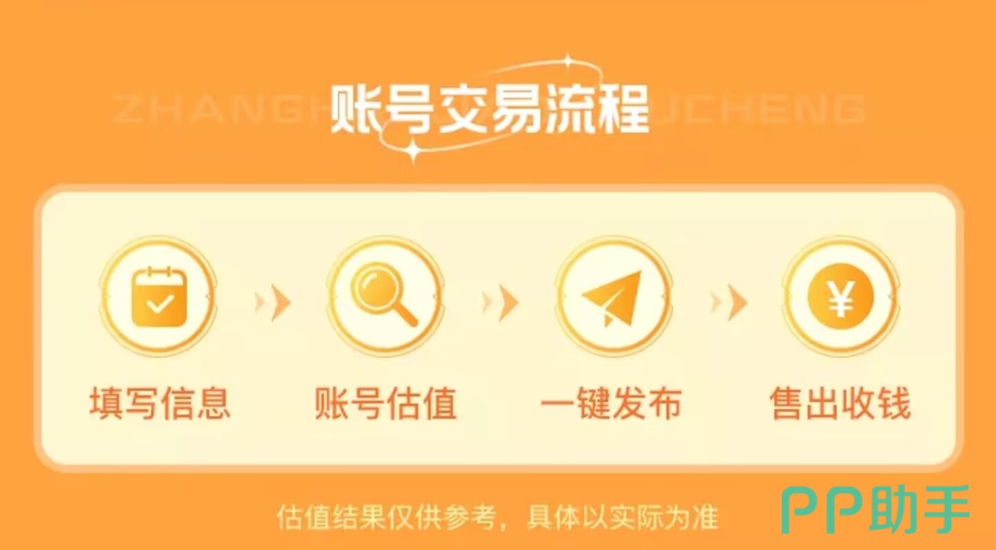 交易猫官方验号报告示例 三角洲行动皮肤数量与干员解锁详情