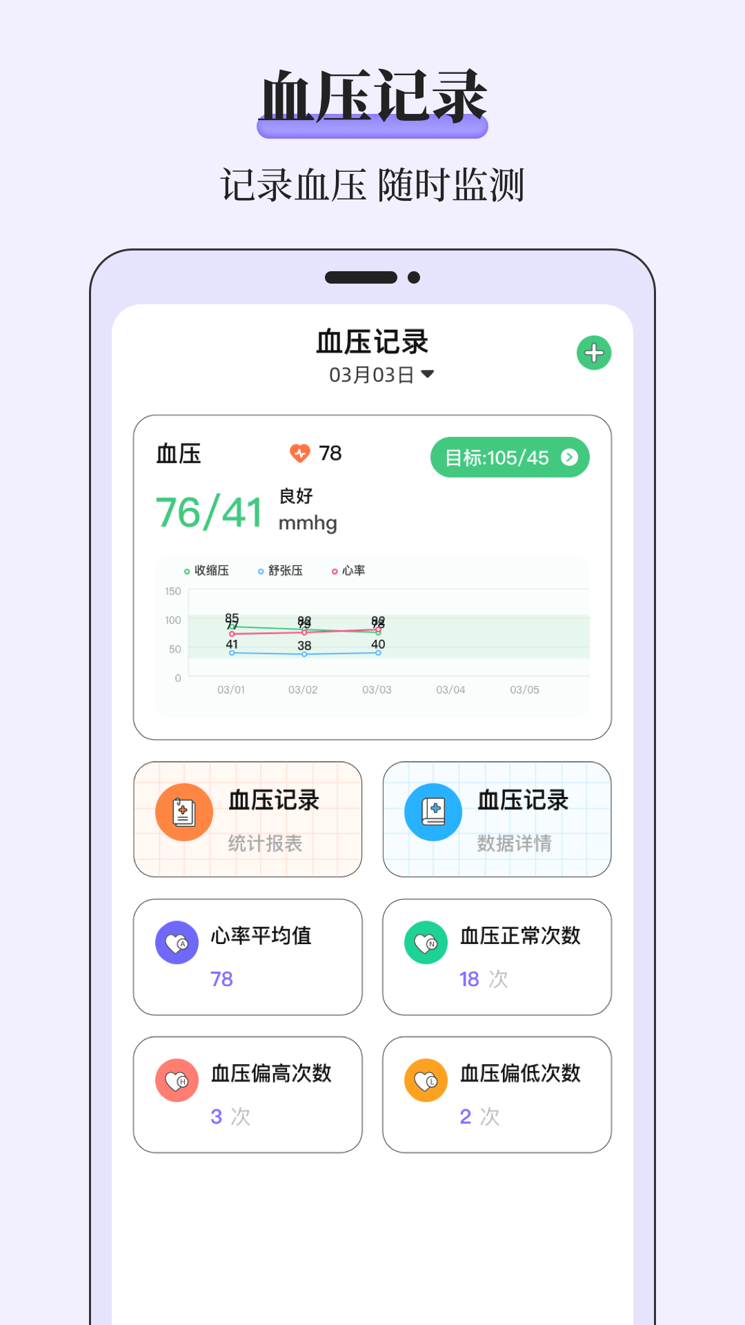 手机测血压App分享 手机测血压软件不用钱下载与榜单合集