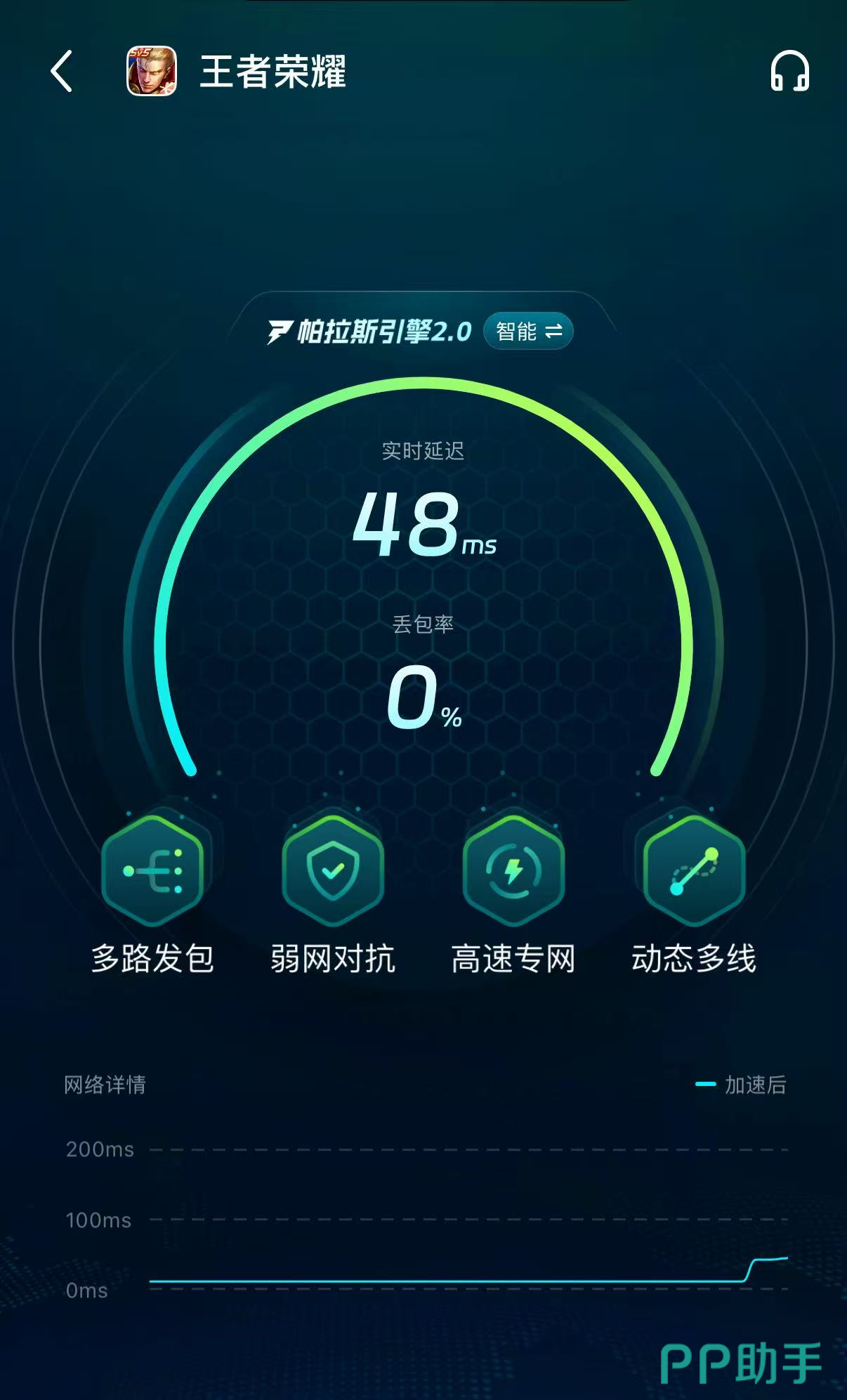 biubiu加速器王者荣耀加速效果对比图:左侧卡顿帧率曲线,右侧加速后稳定60fps波形