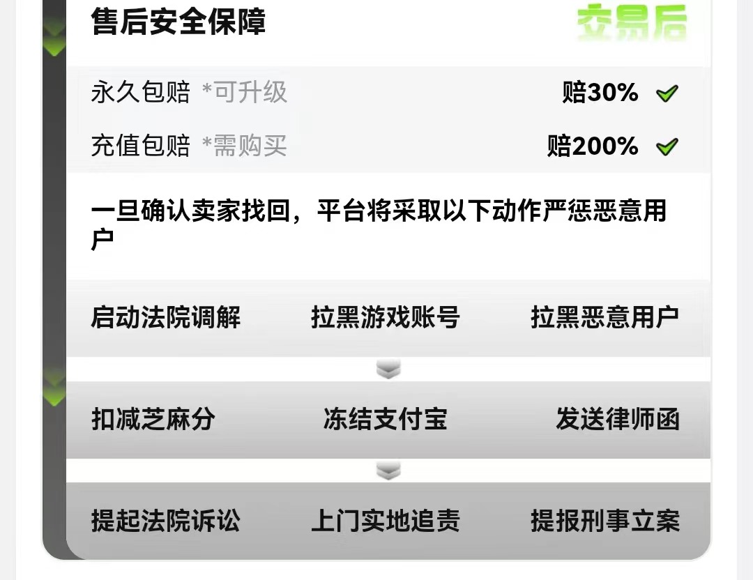 交易猫永久包赔服务说明页 2026年CF端游保障机制展示