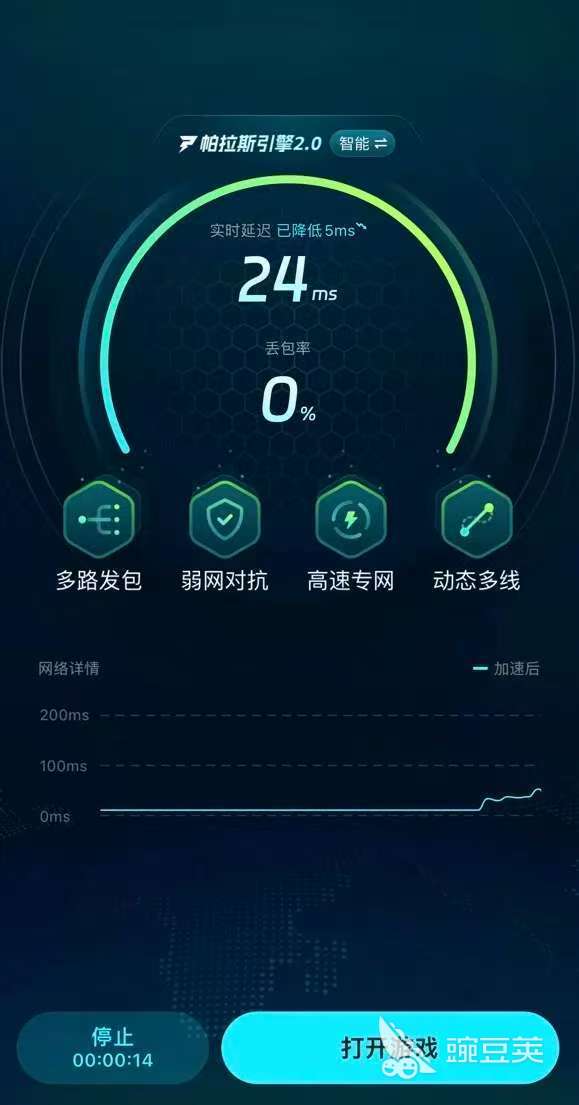 biubiu加速器2026年实测稳定性曲线图：8小时延迟波动与丢包率趋势
