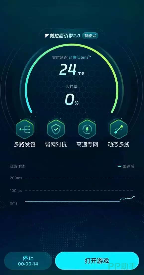 biubiu加速器2026年实测性能总览图:延迟、丢包、稳定性三维雷达图