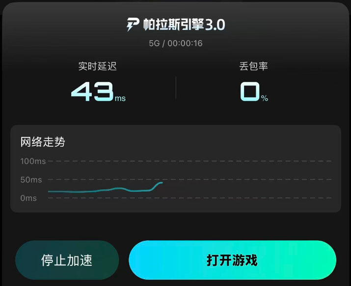 biubiu加速器实测数据看板：国服/国际服双轨延迟曲线与稳定性热力图