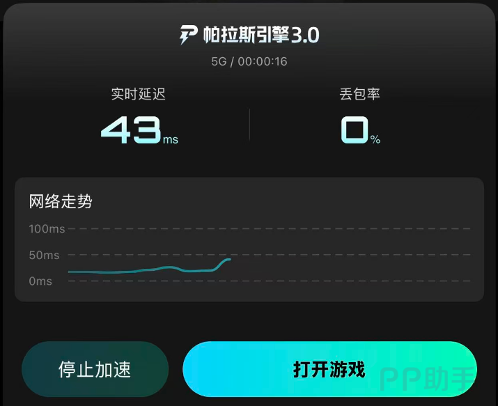 biubiu加速器实测数据看板:国服/国际服双轨延迟曲线与稳定性热力图