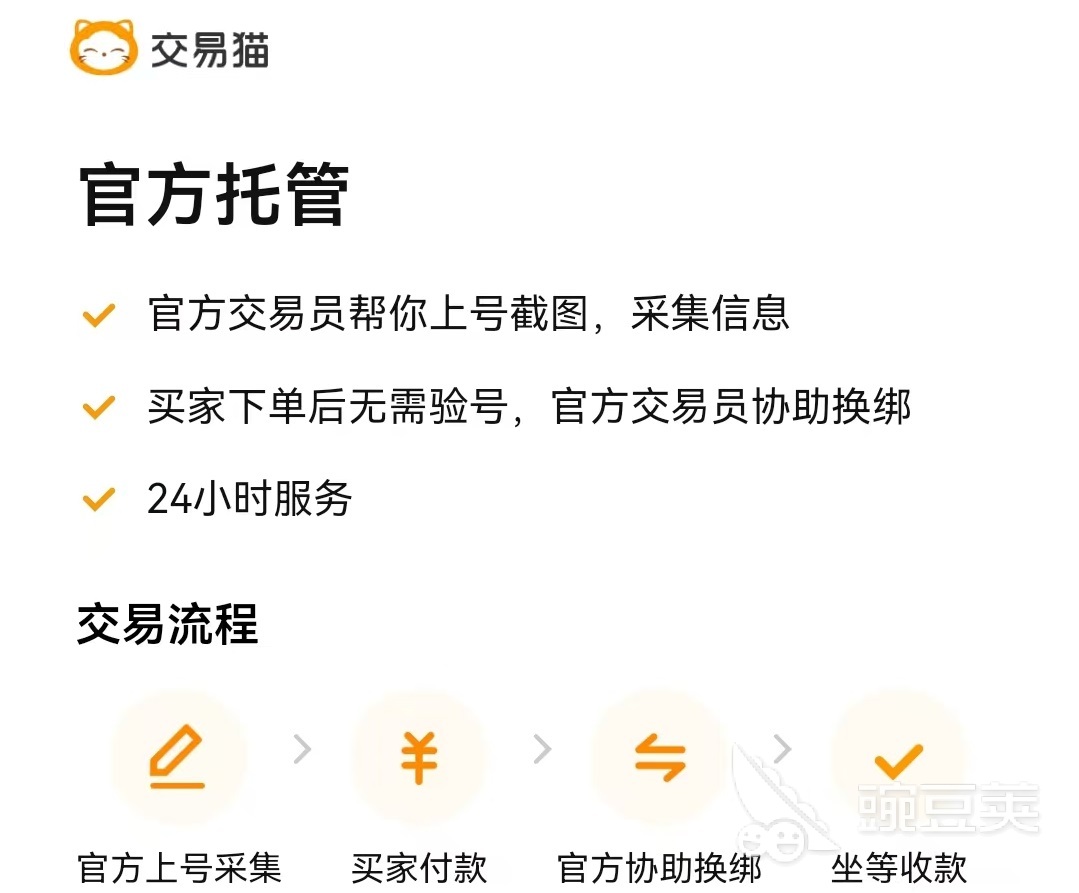 交易猫APP欢乐三国杀账号交易流程示意图：验号-上架-发货-售后闭环