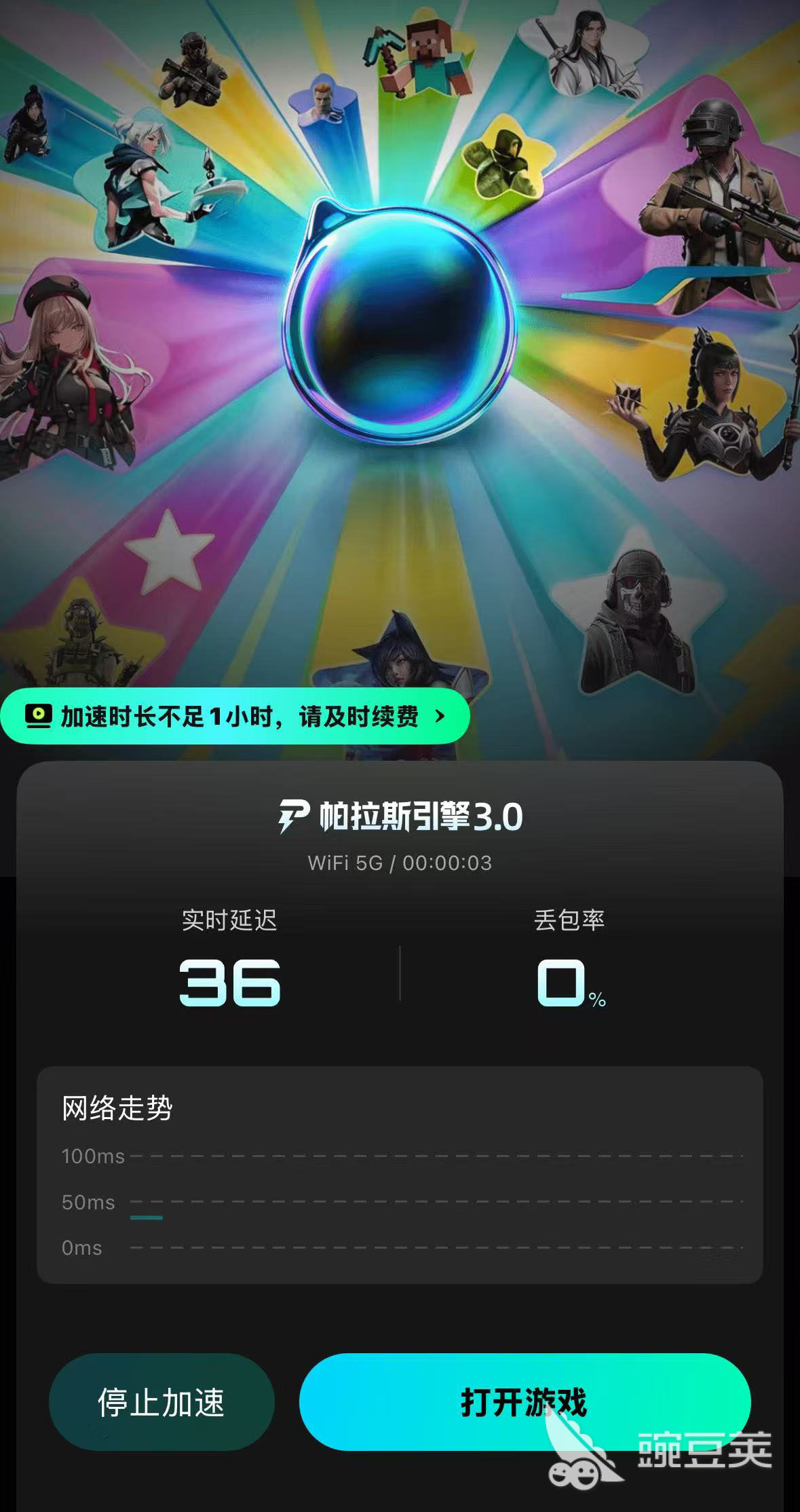 传奇真手游加速器实测总结图：六款产品核心指标雷达图对比