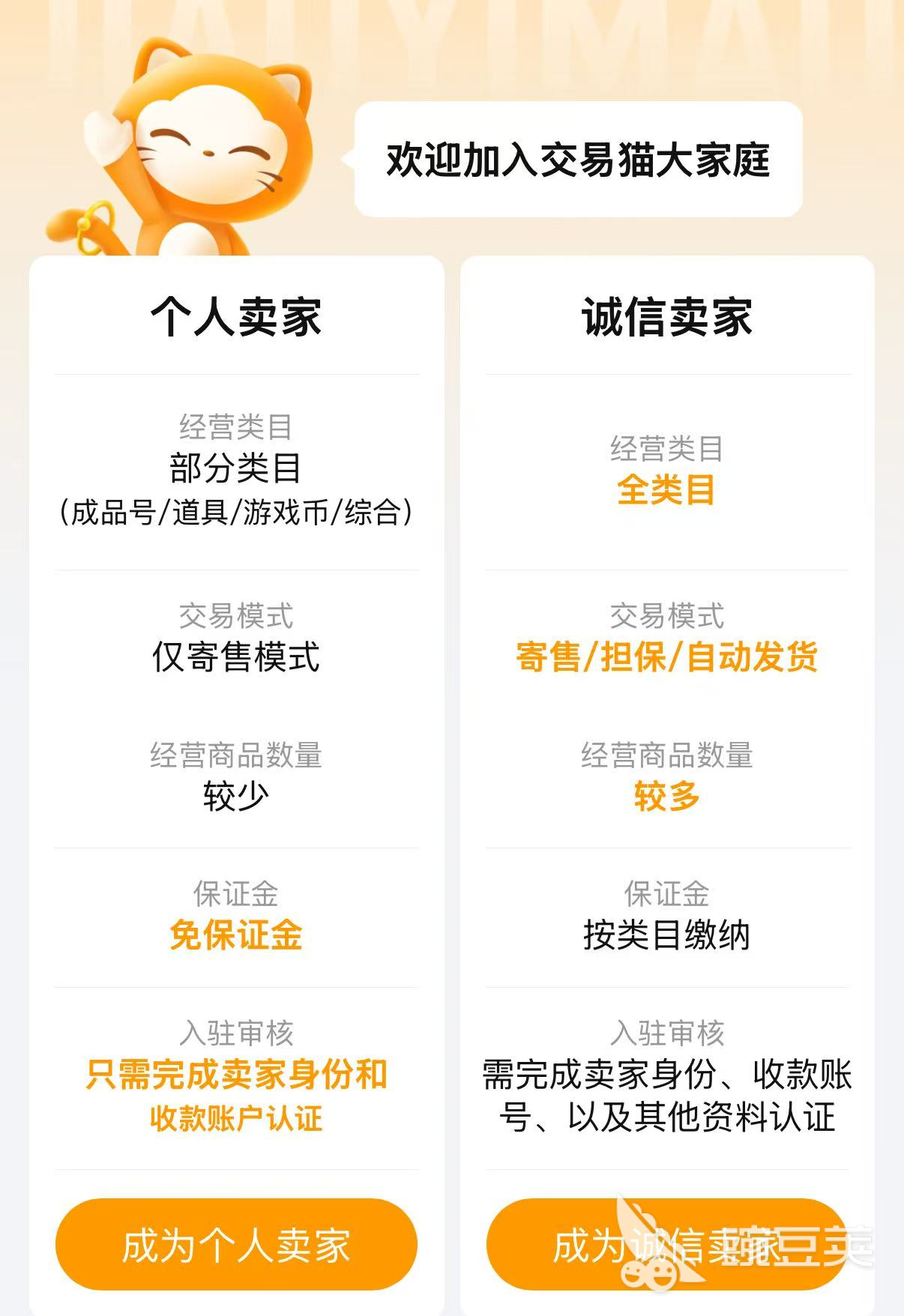 交易猫APP卖家操作界面截图，展示账号托管与收款流程