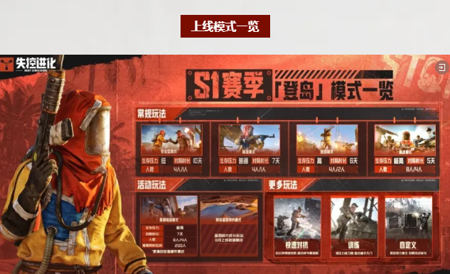 失控进化登岛淘金活动怎么参与 失控进化淘金玩法全流程指南