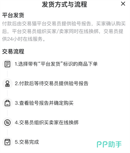 交易猫APP订单流程图:下单-验号-换绑-交付全流程可视化示意