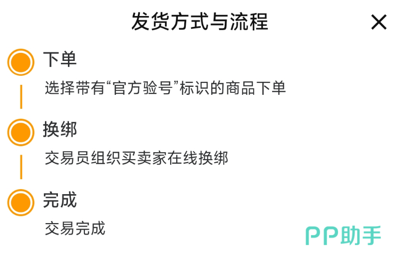 交易猫鸣潮账号交易资金托管流程示意图,展示买家确认收货前资金受监管状态