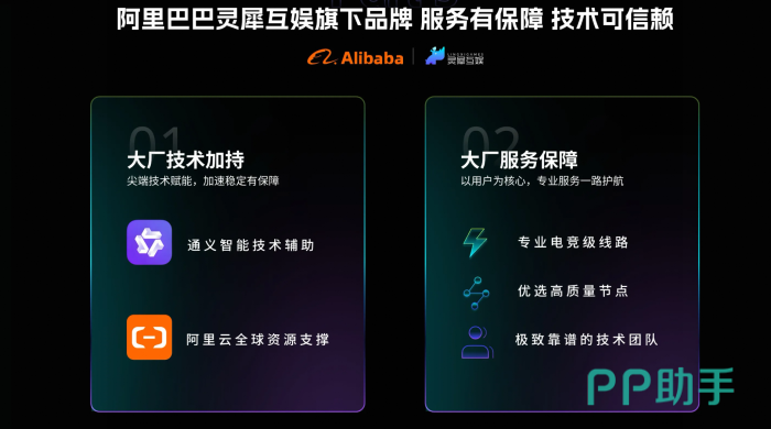 2026年游戏加速器实测数据可视化:七款产品晚高峰延迟与丢包率散点分布图