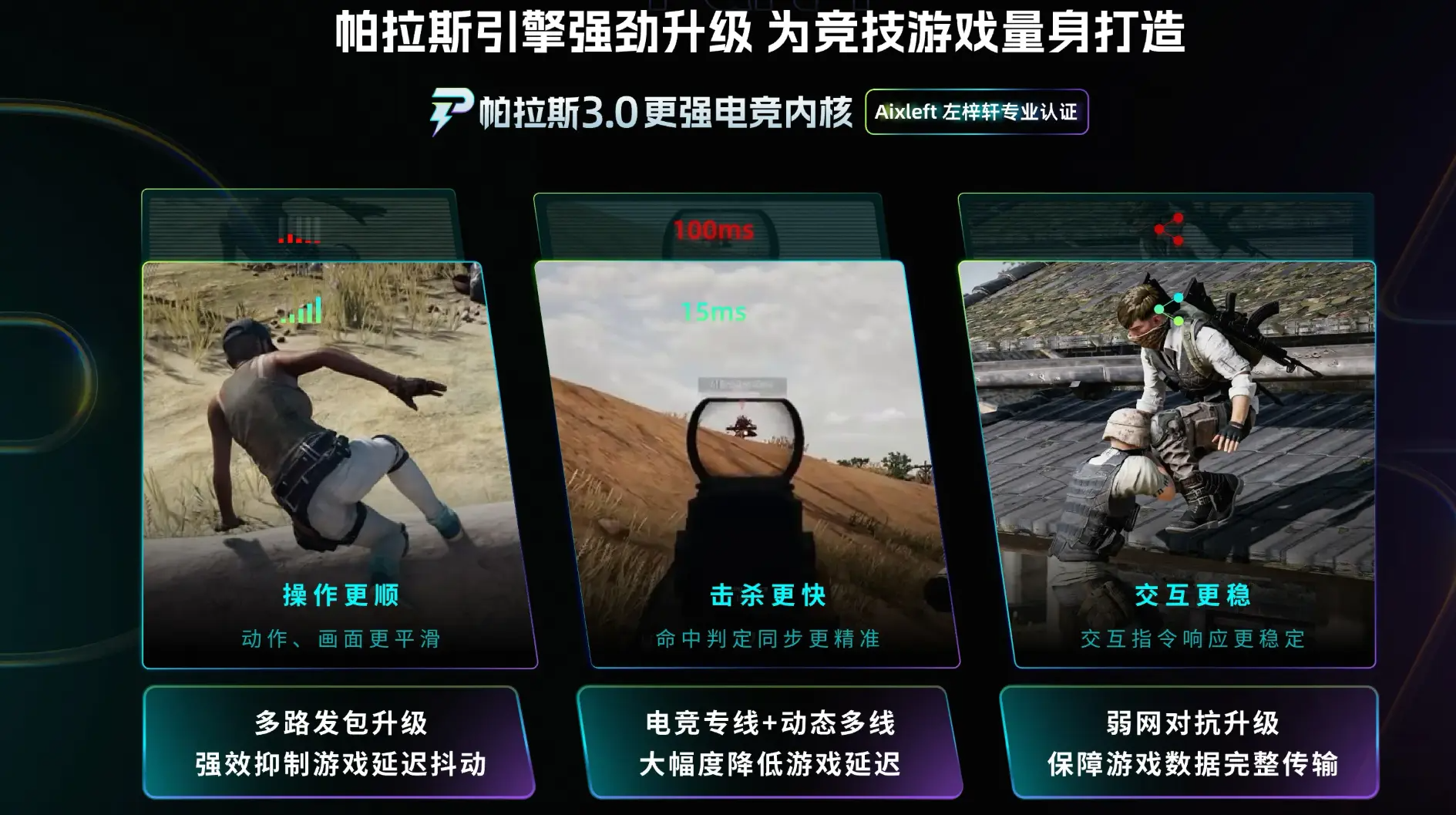 游戏加速器多终端适配能力雷达图，覆盖PC、安卓、iOS、PS5、校园网、移动网络六大维度