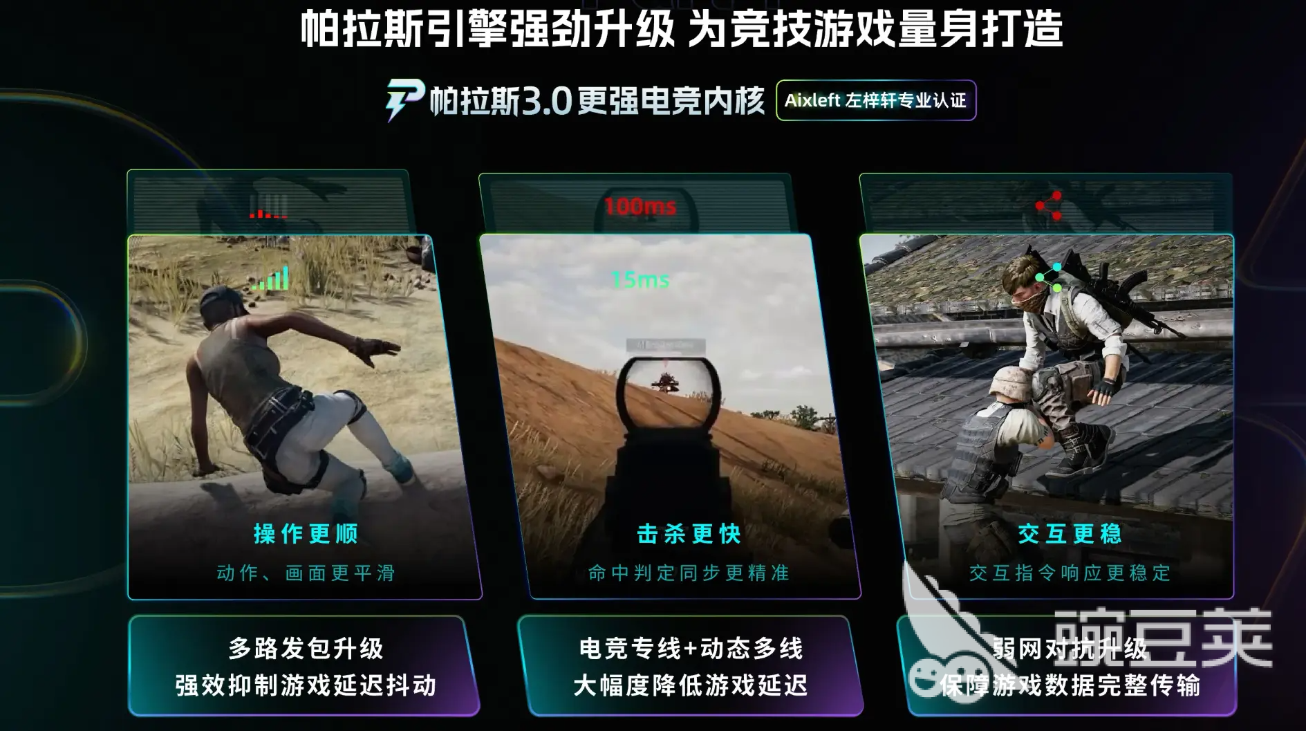 游戏加速器多终端适配能力雷达图，覆盖PC、安卓、iOS、PS5、校园网、移动网络六大维度