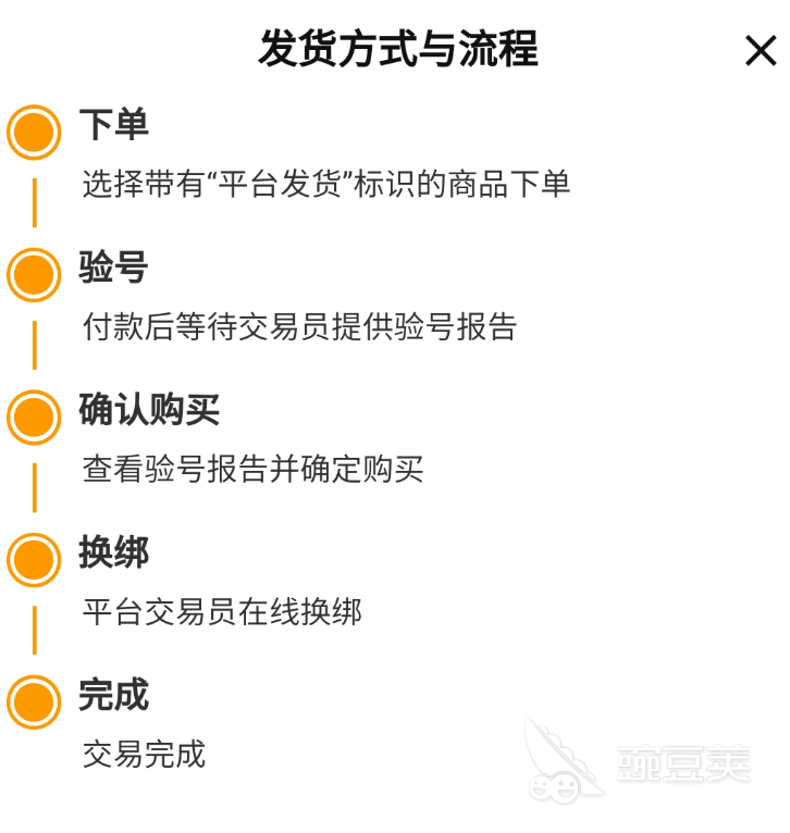 王者荣耀买号安全指南图｜2026年交易猫资金托管与验号流程示意图