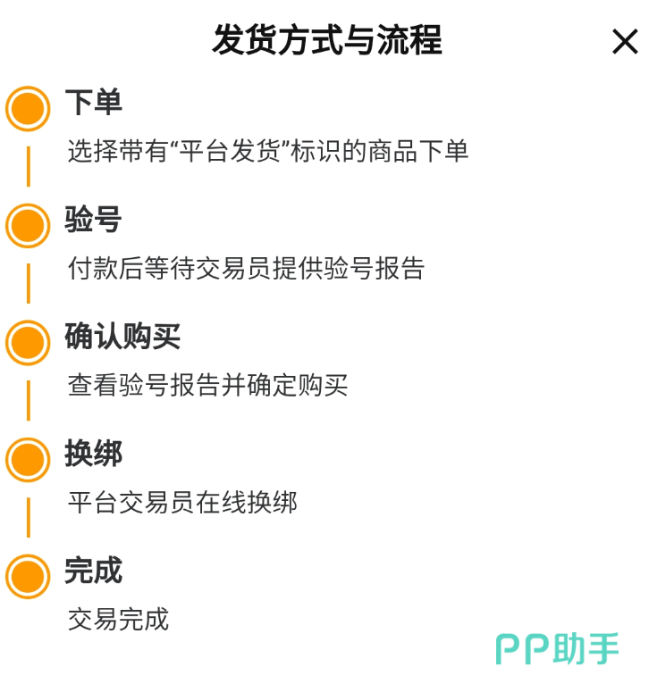 王者荣耀买号安全指南图|2026年交易猫资金托管与验号流程示意图