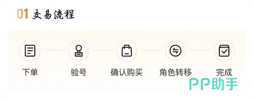 三国志战略版灵犀账号买卖售后客服与交易流程展示